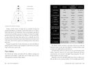 Spiritual Guidebook